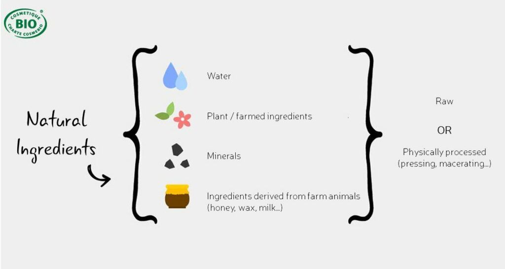 ingredients naturels cosmebio 1