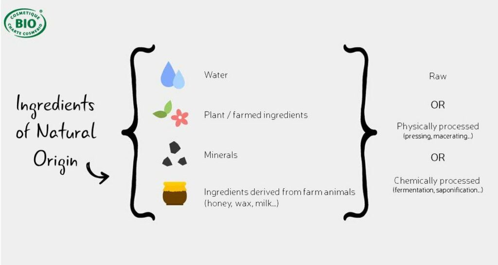 ingredients of natural origin cosmebio.jpg