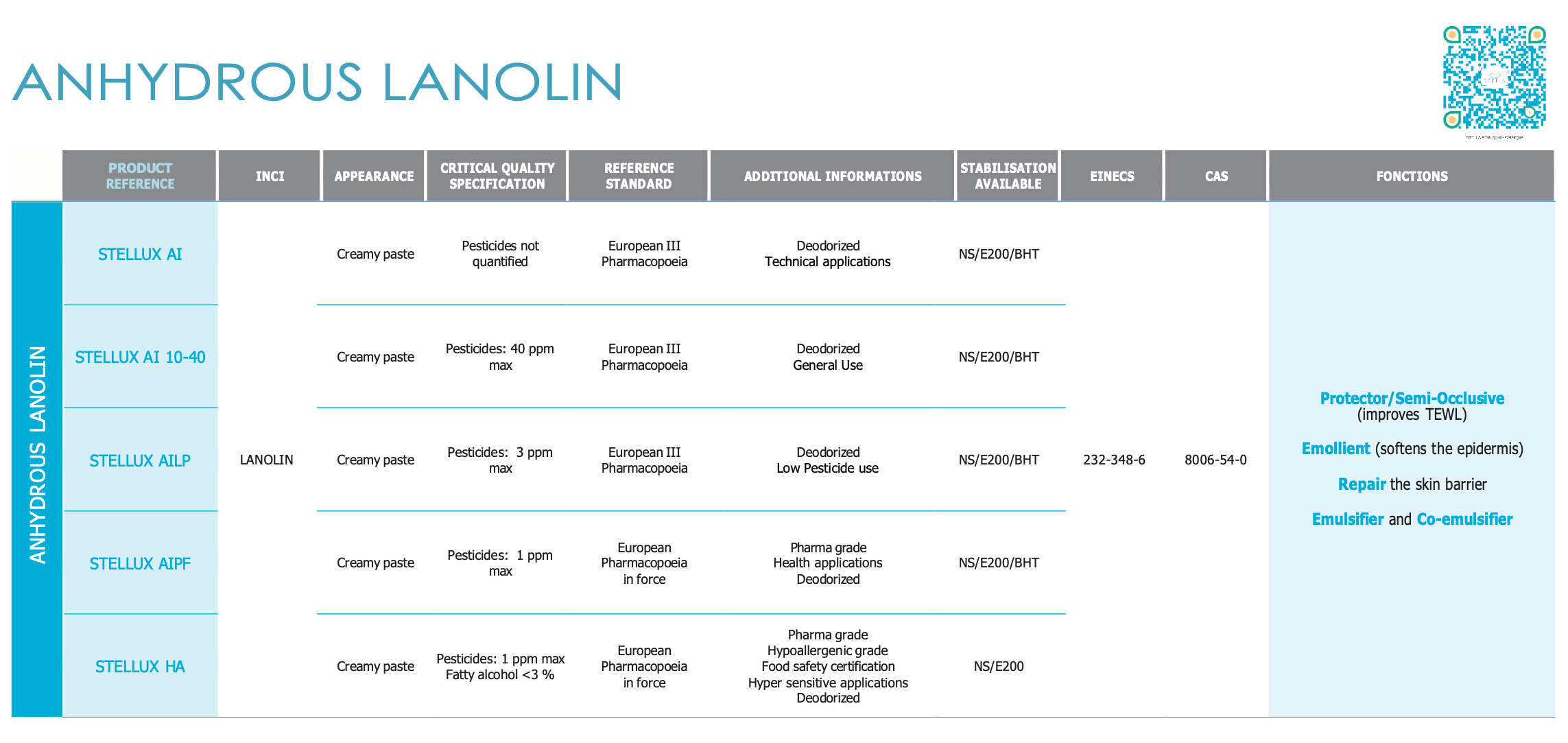 stella anhydrous lanolin